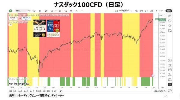 エヌビディアはCPUでも覇権を握ることができるのか！？