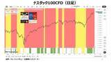 「エヌビディアはCPUでも覇権を握ることができるのか！？」の画像12