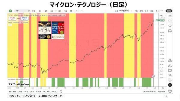 エヌビディアはCPUでも覇権を握ることができるのか！？
