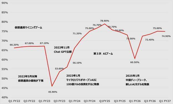 エヌビディアはCPUでも覇権を握ることができるのか！？