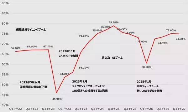 「エヌビディアはCPUでも覇権を握ることができるのか！？」の画像
