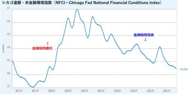 日経平均5万円突破、S＆P500も過去最高値更新。米国株高と高市相場の上昇スパイラル