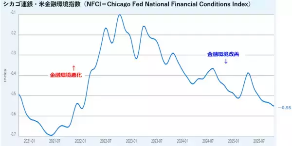 「日経平均5万円突破、S＆P500も過去最高値更新。米国株高と高市相場の上昇スパイラル」の画像