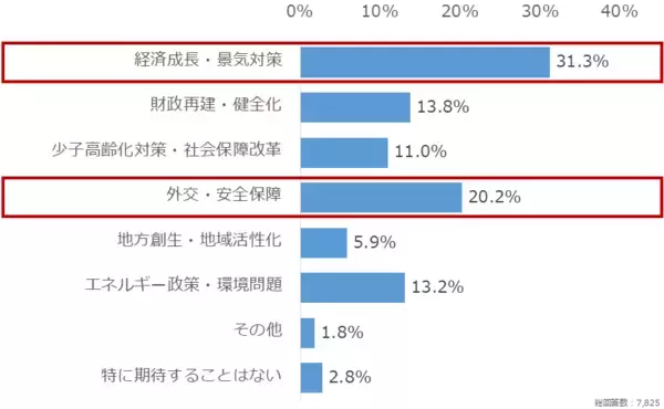 「個人投資家アンケート：高市新内閣で成長が期待できる業界は？」の画像