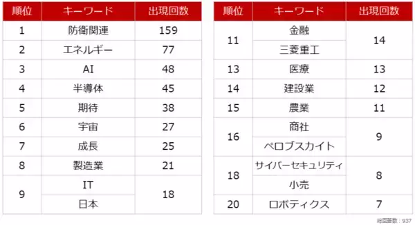 「個人投資家アンケート：高市新内閣で成長が期待できる業界は？」の画像