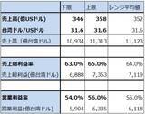 「決算レポート：TSMC（業績好調。2026年12月期設備投資は最大37％増へ）」の画像11