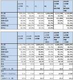 「決算レポート：TSMC（業績好調。2026年12月期設備投資は最大37％増へ）」の画像2