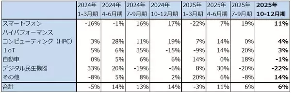 「決算レポート：TSMC（業績好調。2026年12月期設備投資は最大37％増へ）」の画像