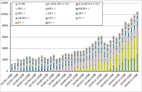 「決算レポート：TSMC（業績好調。2026年12月期設備投資は最大37％増へ）」の画像