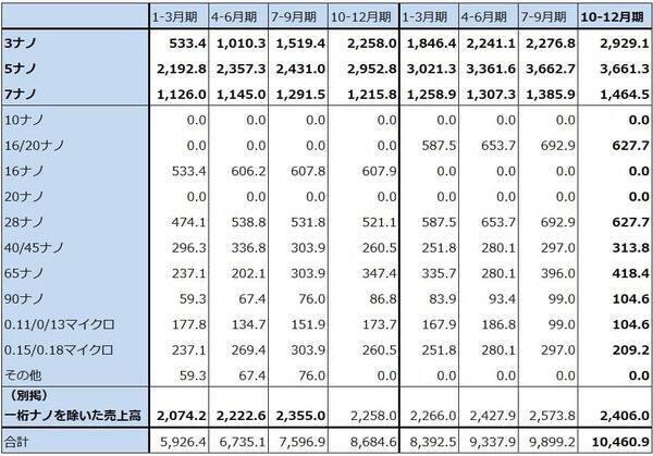 決算レポート：TSMC（業績好調。2026年12月期設備投資は最大37％増へ）