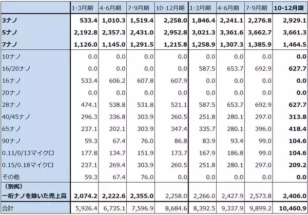 「決算レポート：TSMC（業績好調。2026年12月期設備投資は最大37％増へ）」の画像