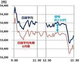 「CME日経平均先物が安い朝、慌てないで！3月末だけ起こる「ズレ」の正体（窪田真之）」の画像2