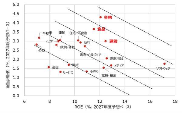 日本株投資は株主還元に乗るべし！？