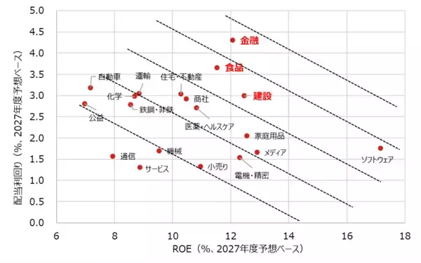 「日本株投資は株主還元に乗るべし！？」の画像