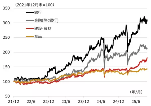 「日本株投資は株主還元に乗るべし！？」の画像