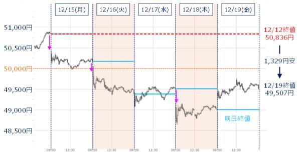 日銀利上げ後も日本株上昇は続く？新規上場5社の動きに注目