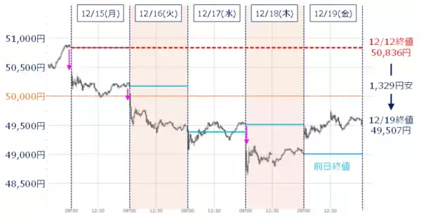 「日銀利上げ後も日本株上昇は続く？新規上場5社の動きに注目」の画像