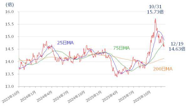 日銀利上げ後も日本株上昇は続く？新規上場5社の動きに注目
