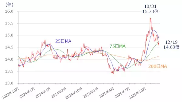 「日銀利上げ後も日本株上昇は続く？新規上場5社の動きに注目」の画像