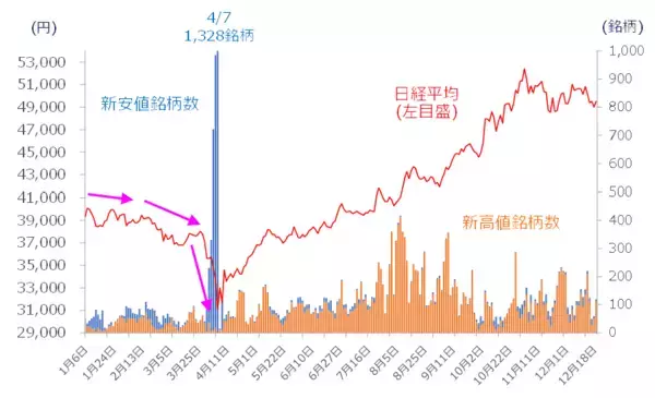 「日銀利上げ後も日本株上昇は続く？新規上場5社の動きに注目」の画像