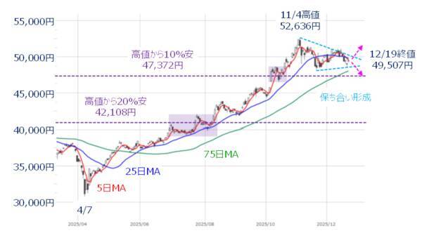 日銀利上げ後も日本株上昇は続く？新規上場5社の動きに注目