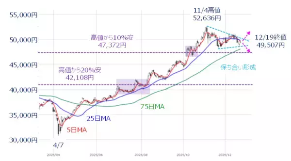 「日銀利上げ後も日本株上昇は続く？新規上場5社の動きに注目」の画像