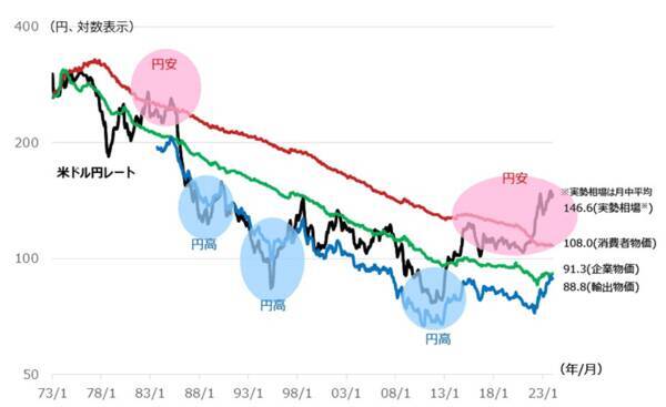 高騰する日本株、低迷する円はどうなるか