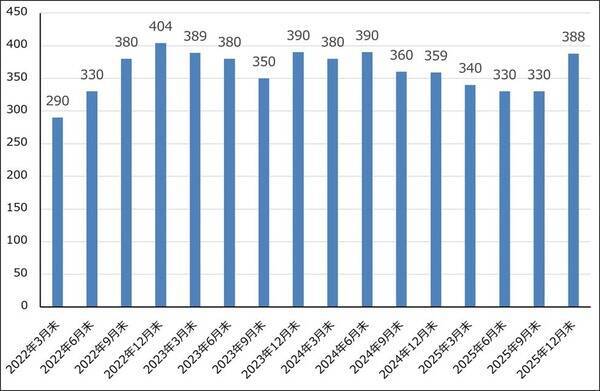 決算レポート：ASMLホールディング（2025年12月期4Qは受注高が過去最高となった）