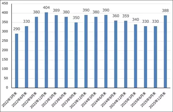 「決算レポート：ASMLホールディング（2025年12月期4Qは受注高が過去最高となった）」の画像