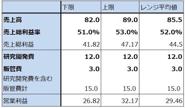 決算レポート：ASMLホールディング（2025年12月期4Qは受注高が過去最高となった）