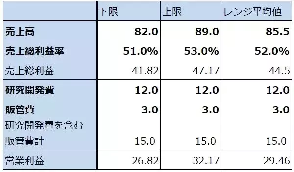 「決算レポート：ASMLホールディング（2025年12月期4Qは受注高が過去最高となった）」の画像