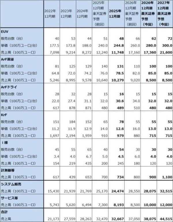 決算レポート：ASMLホールディング（2025年12月期4Qは受注高が過去最高となった）