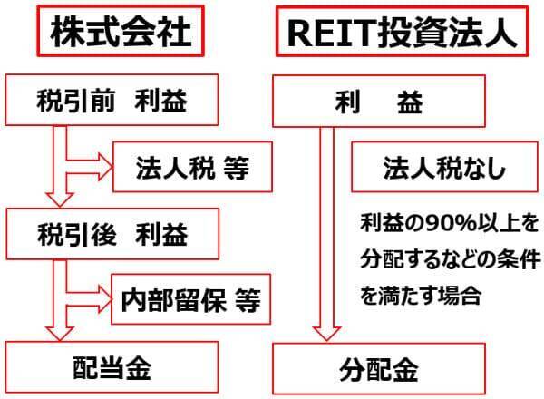 J-REITの予想利回り4.85％！不動産価格上昇に乗る「小口大家さん」作戦（窪田真之）