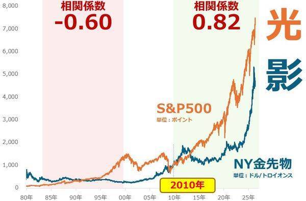 個人投資家の皆さまからの「金（ゴールド）」関連のご質問に答えます