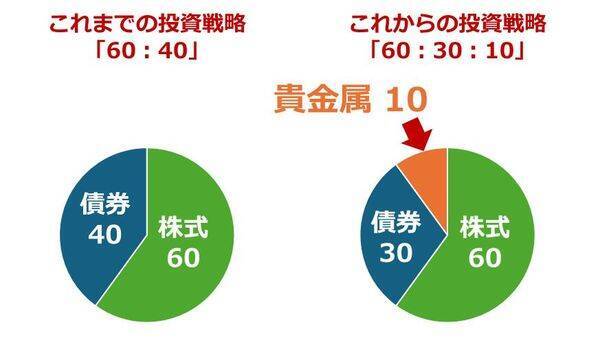 個人投資家の皆さまからの「金（ゴールド）」関連のご質問に答えます
