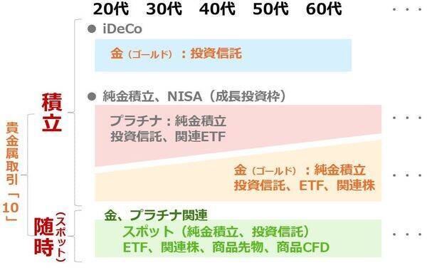 個人投資家の皆さまからの「金（ゴールド）」関連のご質問に答えます