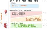 「個人投資家の皆さまからの「金（ゴールド）」関連のご質問に答えます」の画像4