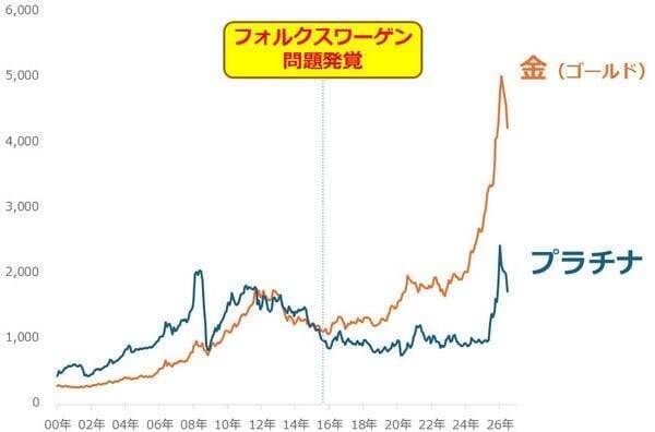 個人投資家の皆さまからの「金（ゴールド）」関連のご質問に答えます