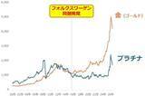 「個人投資家の皆さまからの「金（ゴールド）」関連のご質問に答えます」の画像5