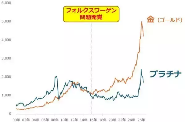 「個人投資家の皆さまからの「金（ゴールド）」関連のご質問に答えます」の画像