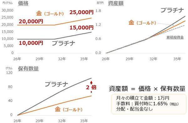 個人投資家の皆さまからの「金（ゴールド）」関連のご質問に答えます