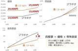 「個人投資家の皆さまからの「金（ゴールド）」関連のご質問に答えます」の画像6