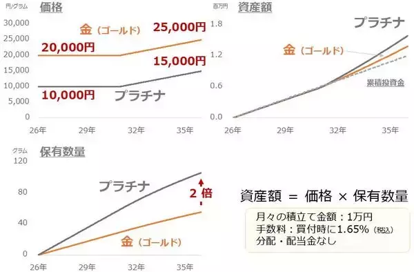 「個人投資家の皆さまからの「金（ゴールド）」関連のご質問に答えます」の画像