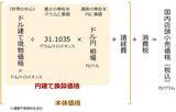 「個人投資家の皆さまからの「金（ゴールド）」関連のご質問に答えます」の画像7