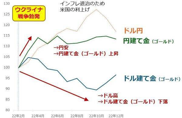 個人投資家の皆さまからの「金（ゴールド）」関連のご質問に答えます