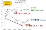 「個人投資家の皆さまからの「金（ゴールド）」関連のご質問に答えます」の画像8