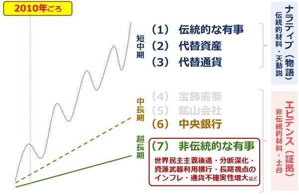 個人投資家の皆さまからの「金（ゴールド）」関連のご質問に答えます