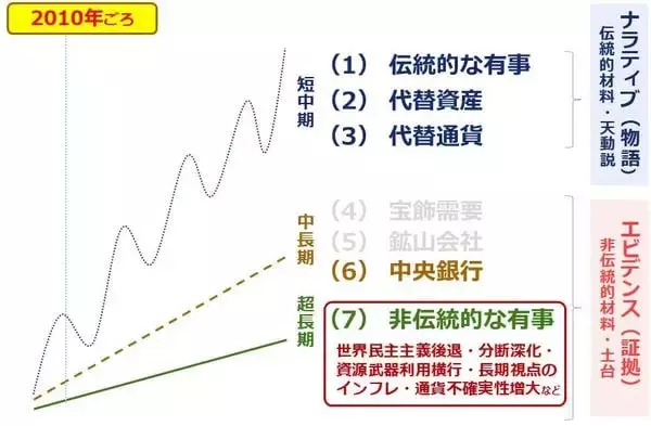 「個人投資家の皆さまからの「金（ゴールド）」関連のご質問に答えます」の画像