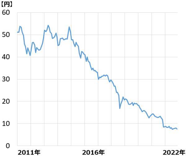 資産形成のイロハ【7】外債投資、為替ヘッジすべき？