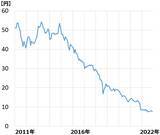 「資産形成のイロハ【7】外債投資、為替ヘッジすべき？」の画像3